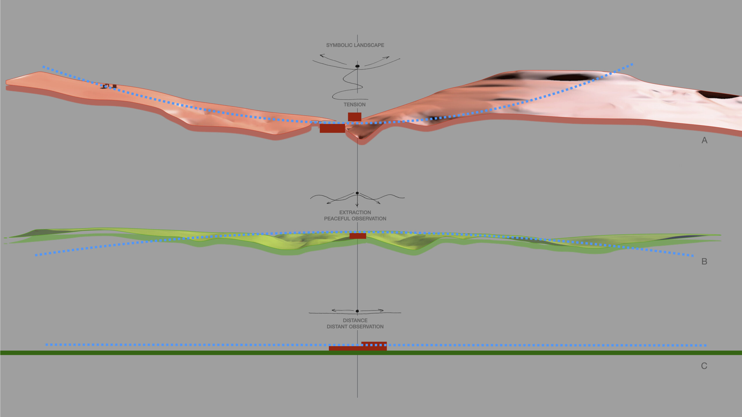 Zrzut ekranu z symulacji 3D przedstawiający analizę porównawczą profili terenu dla: (1) Myken, (2) Pylos i (3) Tirynsu. G. Biliński oraz A. Duzel-Bilińska.
